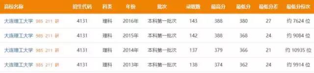理工