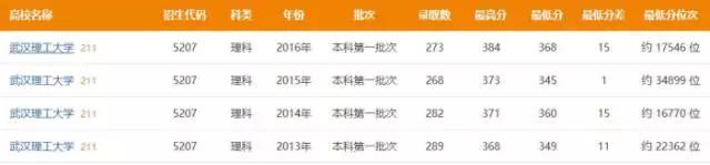 理工
