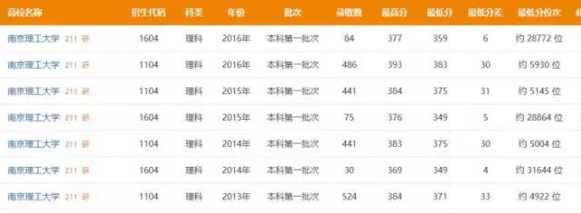 理工