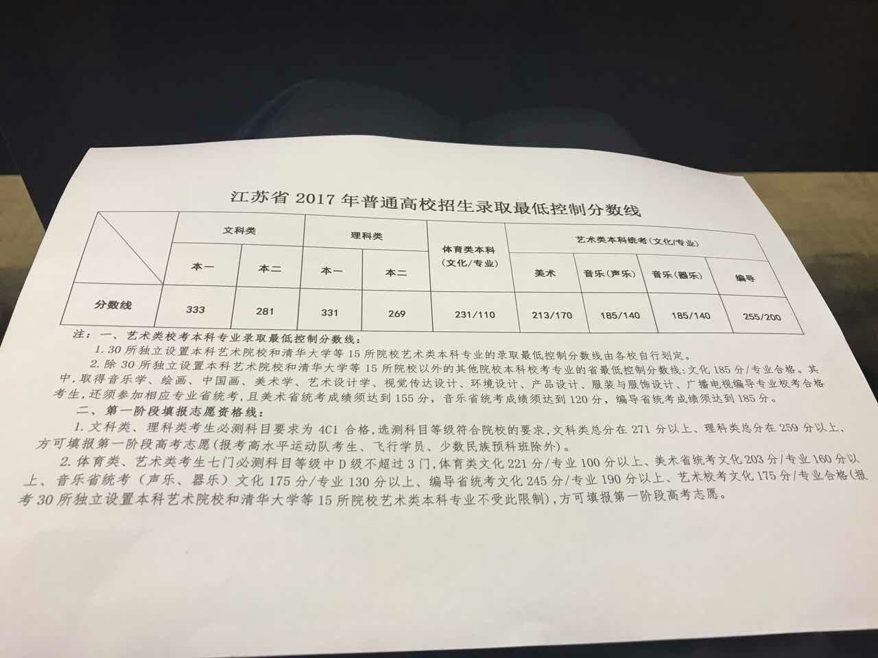 江苏最低录取分数线
