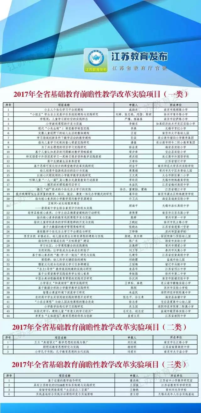 教学改革实验名单