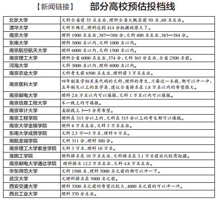 志愿填报