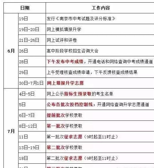 南京中考生出分前必做攻略 在不收下就晚了
