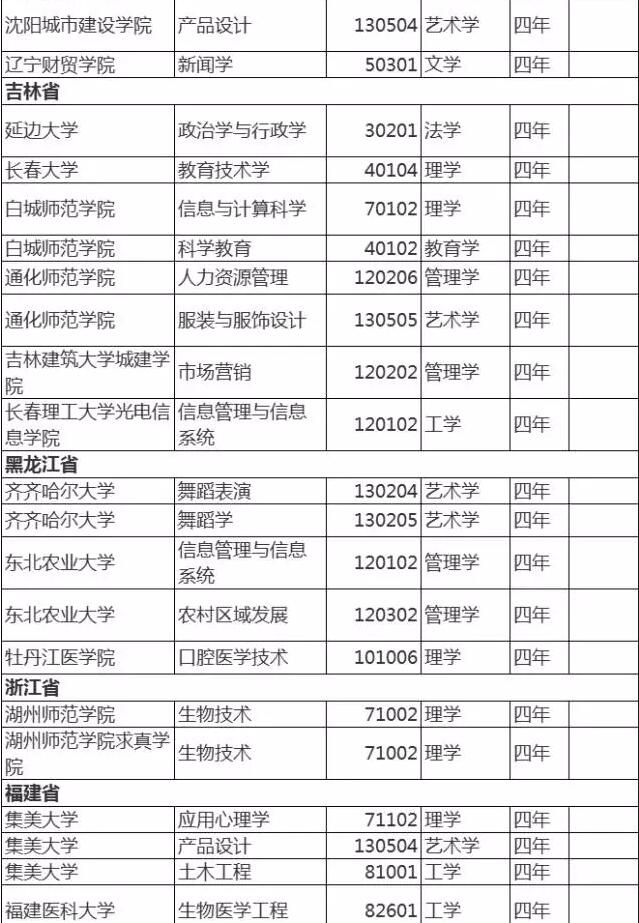 2017年有哪些高校的本科专业撤销了？南京大学和南京航空航天大学纷纷中招