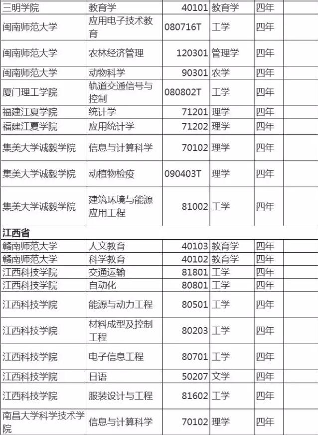 2017年有哪些高校的本科专业撤销了？南京大学和南京航空航天大学纷纷中招