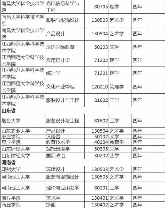 2017年有哪些高校的本科专业撤销了？南京大学和南京航空航天大学纷纷中招