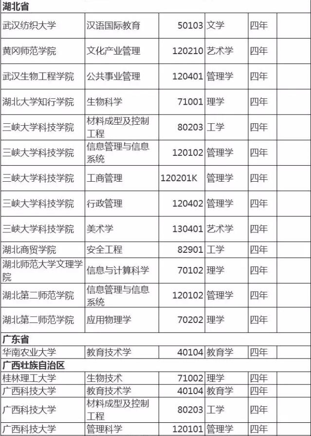 2017年有哪些高校的本科专业撤销了？南京大学和南京航空航天大学纷纷中招