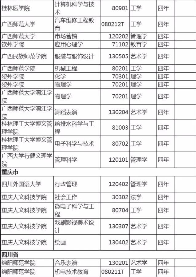 2017年有哪些高校的本科专业撤销了？南京大学和南京航空航天大学纷纷中招