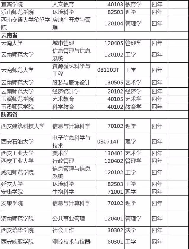 2017年有哪些高校的本科专业撤销了？南京大学和南京航空航天大学纷纷中招