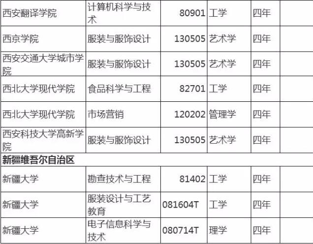 2017年有哪些高校的本科专业撤销了？南京大学和南京航空航天大学纷纷中招
