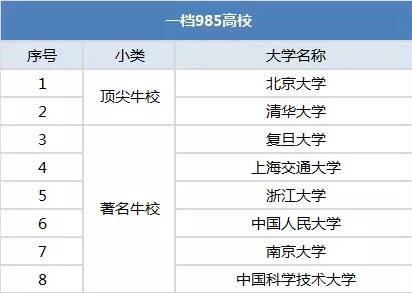 2018年自主招生院校等级分出炉  秦学教育江苏细分自主招生院校
