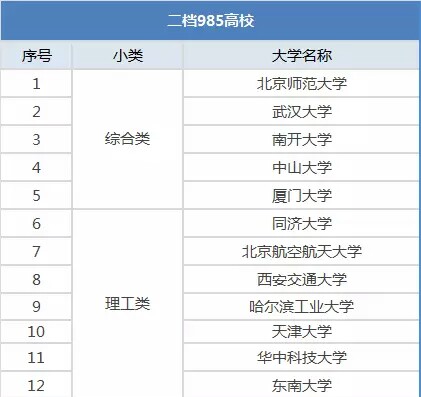 2018年自主招生院校等级分出炉  秦学教育江苏细分自主招生院校