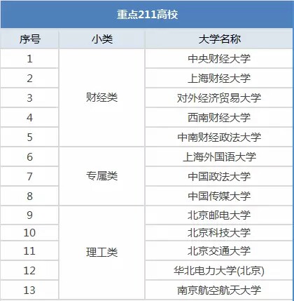 2018年自主招生院校等级分出炉  秦学教育江苏细分自主招生院校