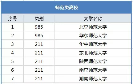 2018年自主招生院校等级分出炉  秦学教育江苏细分自主招生院校