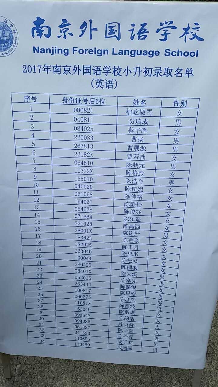 2017年南京外国语学校初中录取分数线及录取人数公布   速来围观