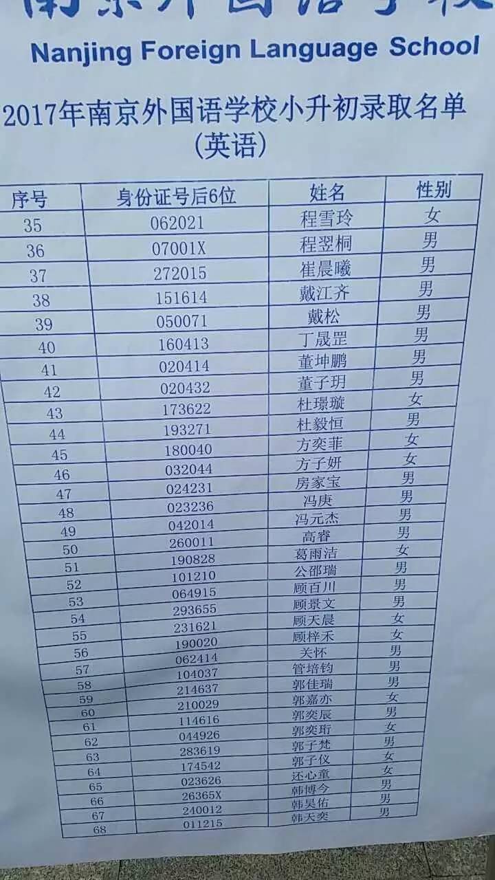 2017年南京外国语学校初中录取分数线及录取人数公布   速来围观