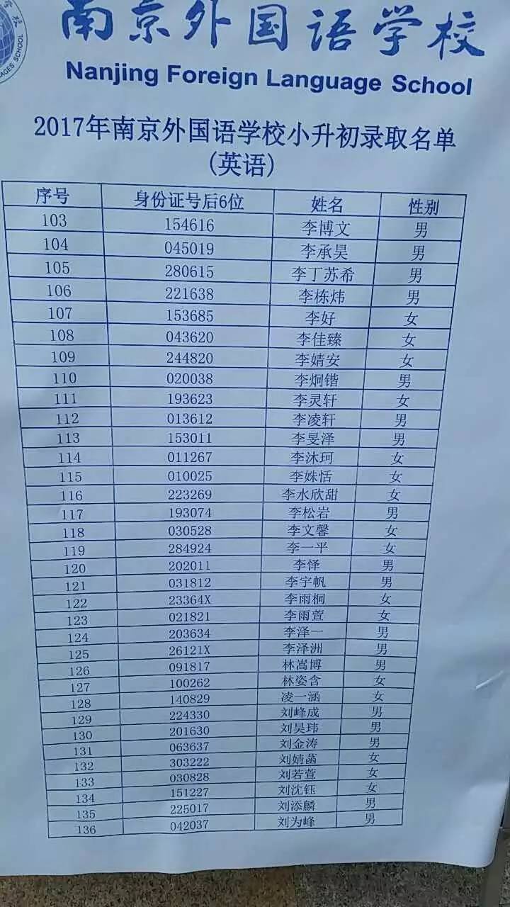 2017年南京外国语学校初中录取分数线及录取人数公布   速来围观
