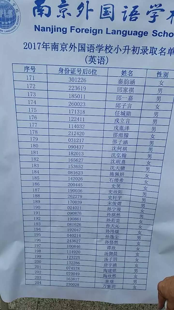 2017年南京外国语学校初中录取分数线及录取人数公布   速来围观