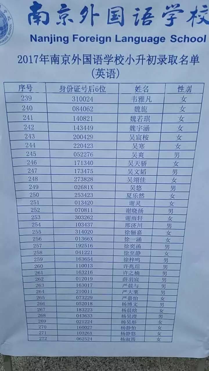 2017年南京外国语学校初中录取分数线及录取人数公布   速来围观
