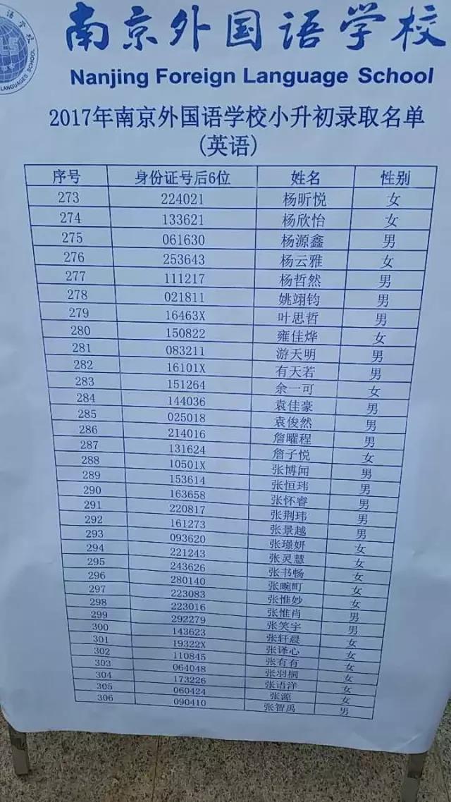 2017年南京外国语学校初中录取分数线及录取人数公布   速来围观