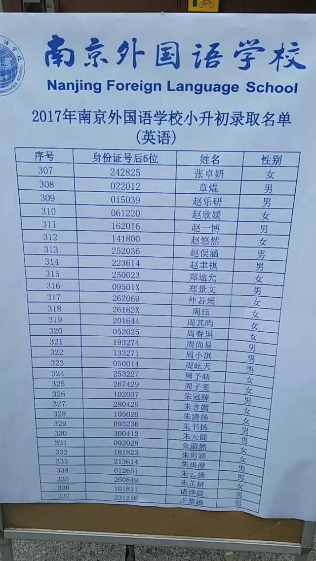 2017年南京外国语学校初中录取分数线及录取人数公布   速来围观