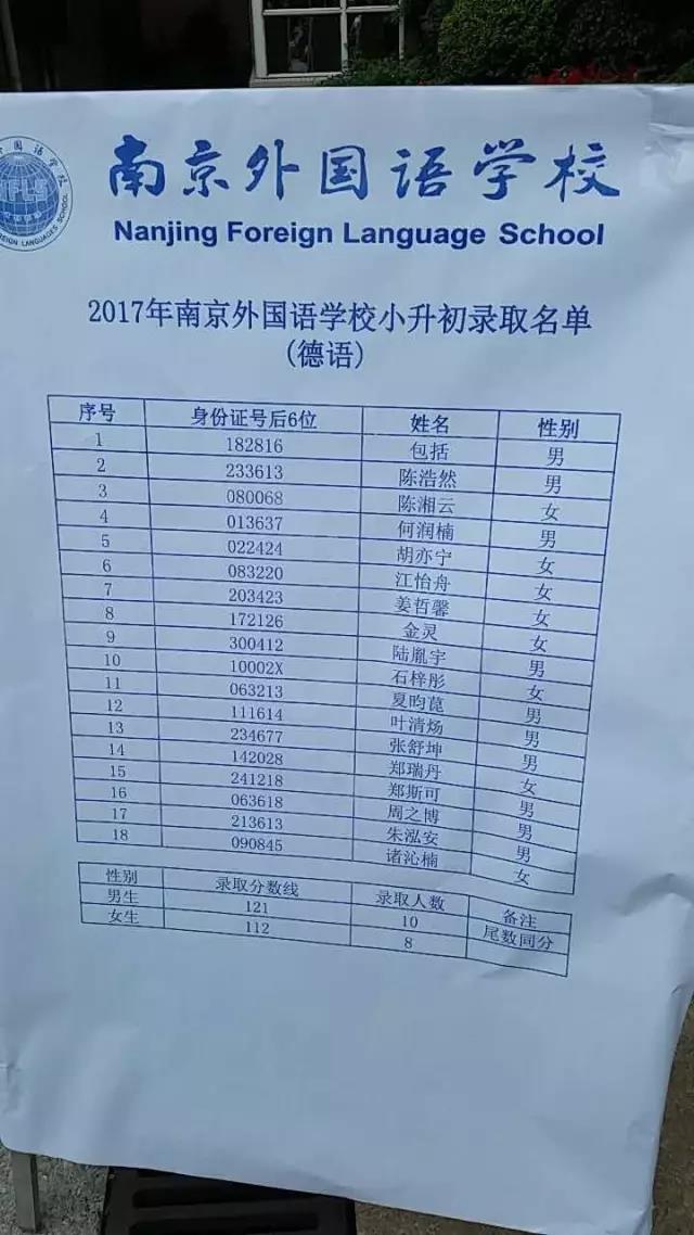 2017年南京外国语学校初中录取分数线及录取人数公布   速来围观