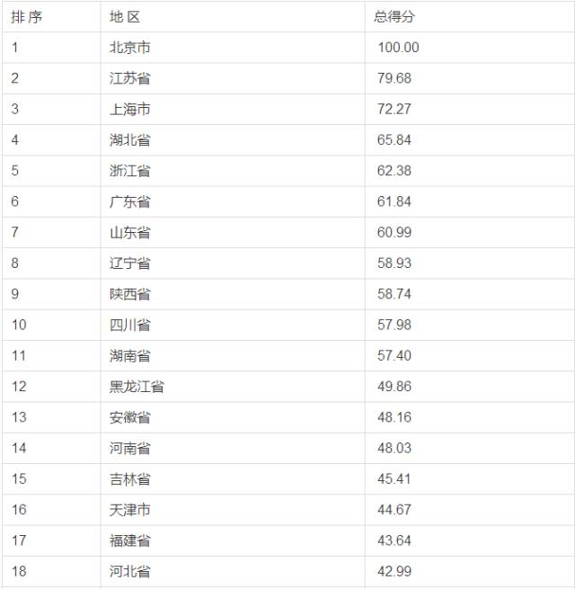 第一批录取通知书已经发出   江苏省2017年高考录取率如何 
