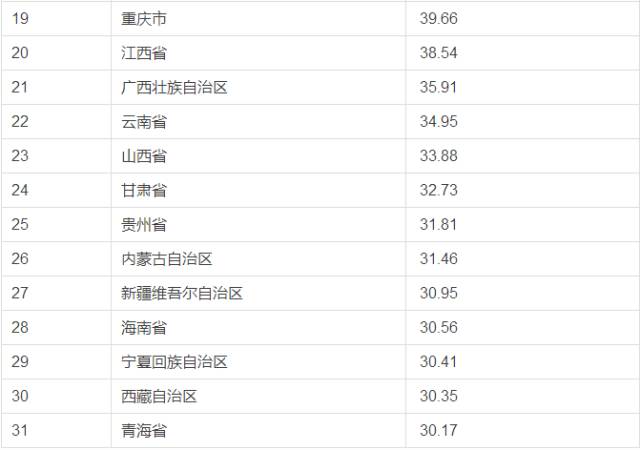 第一批录取通知书已经发出   江苏省2017年高考录取率如何 