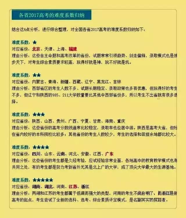 第一批录取通知书已经发出   江苏省2017年高考录取率如何 