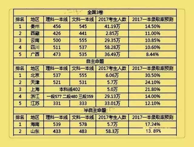 第一批录取通知书已经发出   江苏省2017年高考录取率如何 