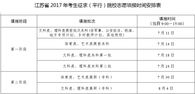 2017年考生征求（平行）院校志愿填报时间确定    如何查询录取情况