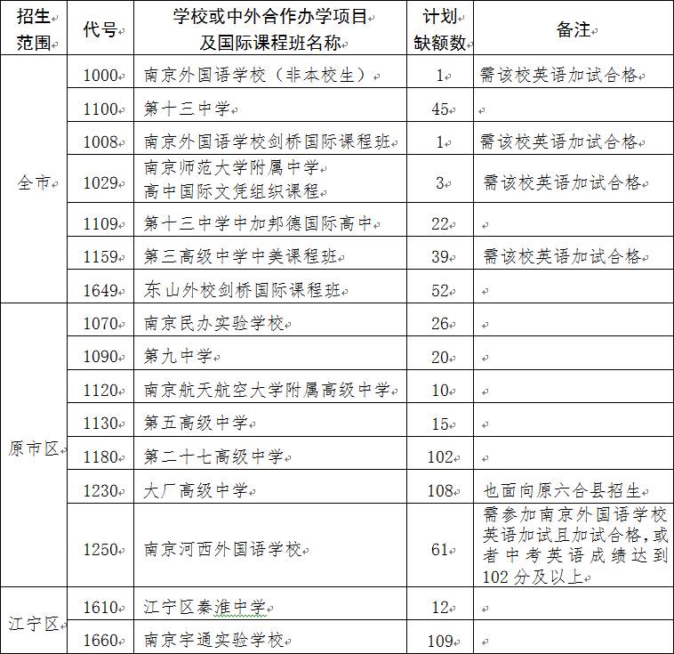 南京市2017年中招计划缺额公布具体名单   考生把握征求志愿理性择校