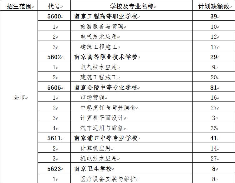 南京市2017年中招计划缺额公布具体名单   考生把握征求志愿理性择校