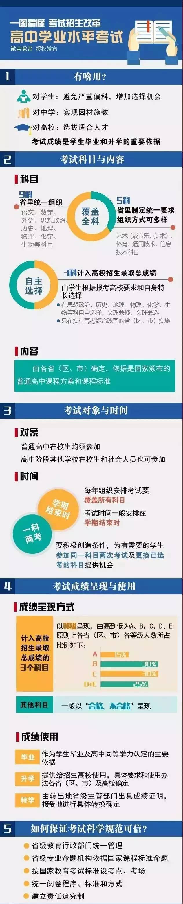 2018年高考如何备考?新高考备考攻略拿走不谢！