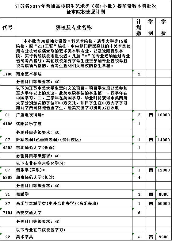 【艺术类】江苏省2017年普通高校招生征求平行院校志愿  艺术类（第1-3小批）征求院校志愿计划出炉