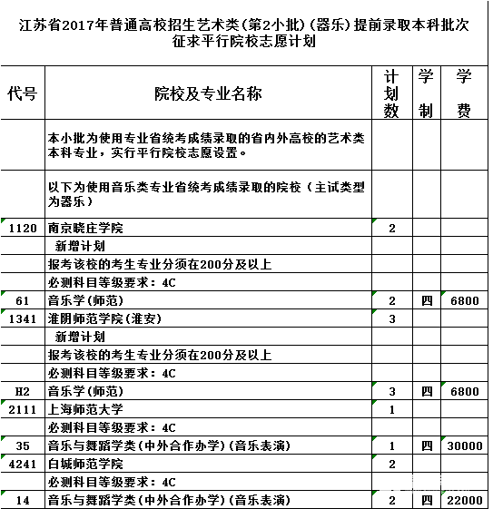 【艺术类】江苏省2017年普通高校招生征求平行院校志愿  艺术类（第1-3小批）征求院校志愿计划出炉