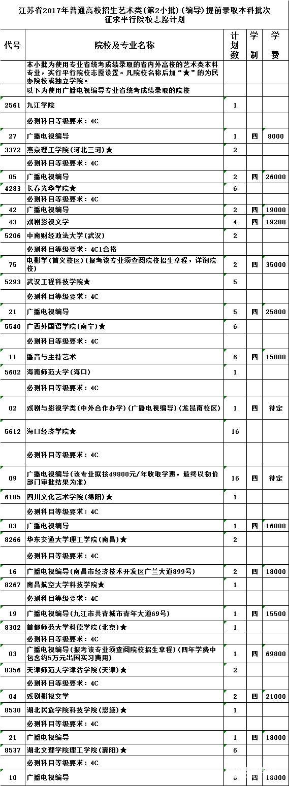 【艺术类】江苏省2017年普通高校招生征求平行院校志愿  艺术类（第1-3小批）征求院校志愿计划出炉