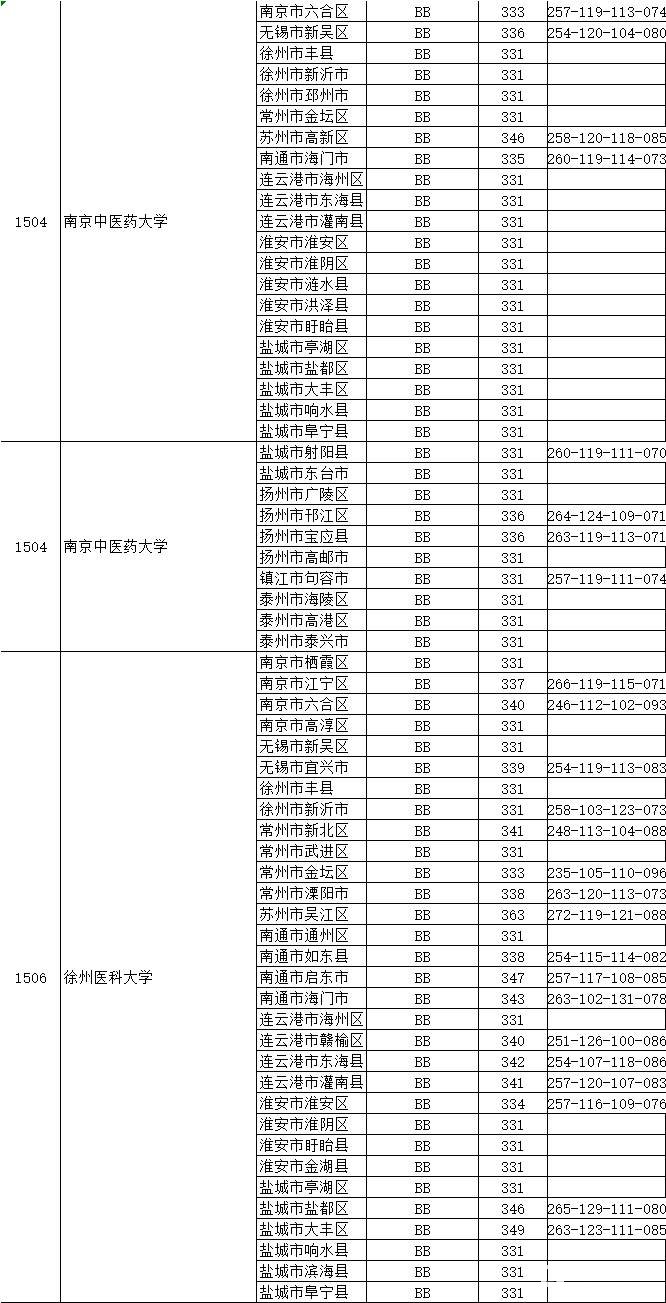 江苏省教育考试院公布2017年江苏省【理科一本】各院校录取分数线    南京大学双A387