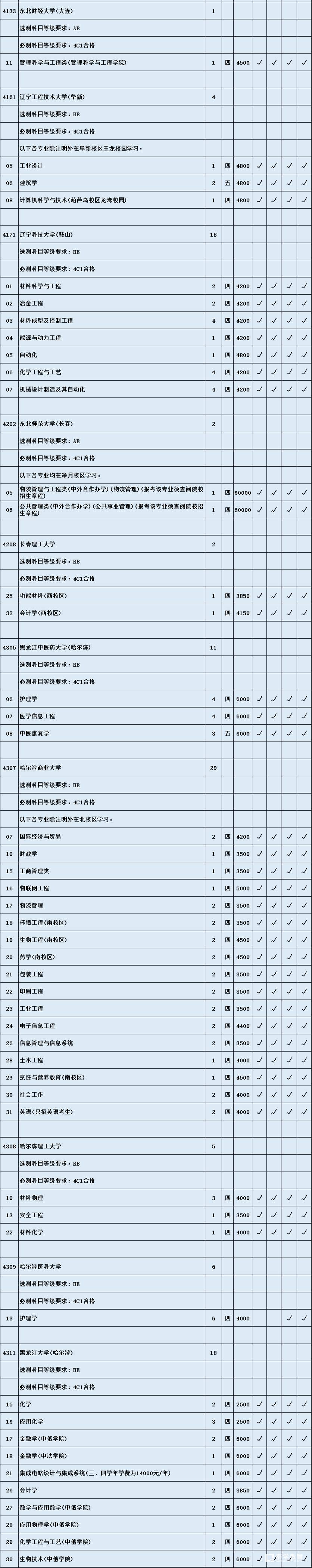  江苏省教育考试院理科本一征平计划出炉啦     南京林业大学（淮安校区）首次招生缺额较多 
