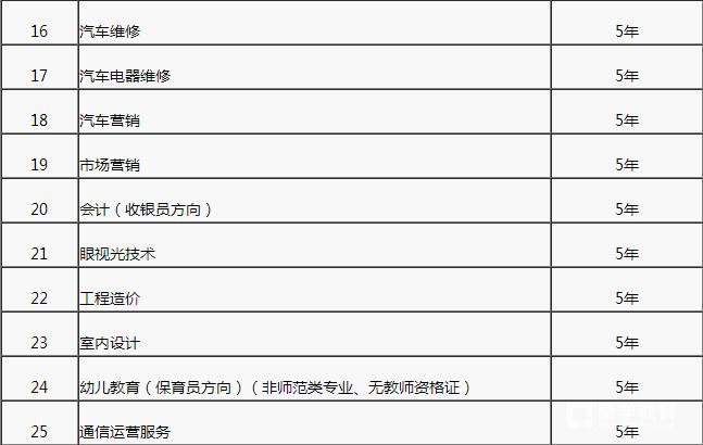 中考网公布南京技师学院计划缺额专业及学制?南京技师学院校园照片?