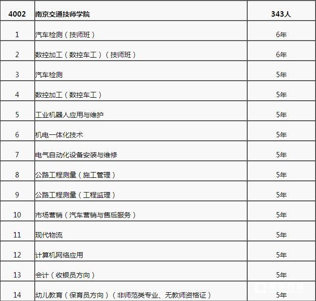 南京交通技师学院计划缺额多少人?2017南京交通技师学院哪些专业招生?