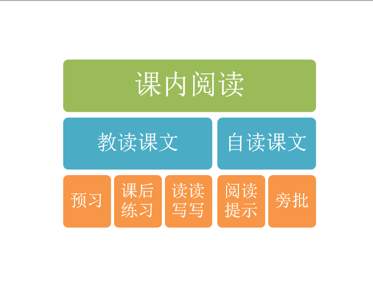 “部编本”教材与原“人教版”教材有什么不同? 什么是“部编本”？为什么要改教材？