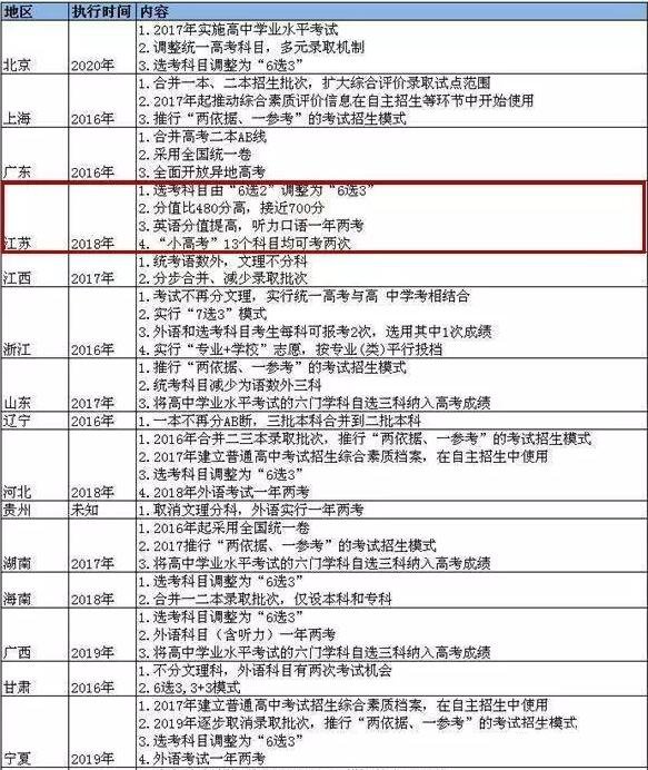 2021江苏新高考改革要增加英语作文比重?我和我的小伙伴都惊呆了