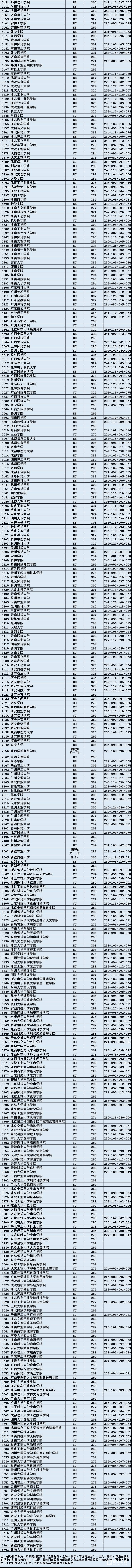江苏省2017年二本理科分数线