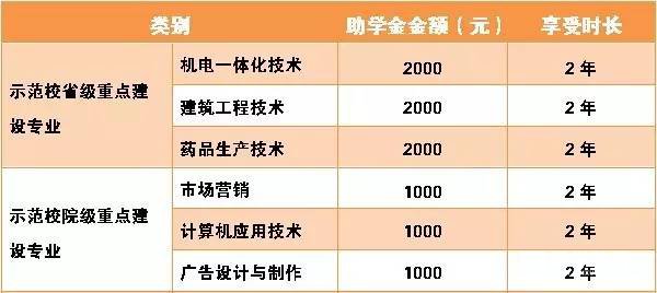公办省级示范性高职院校哪家强？ 泰州职业技术学院专业推荐