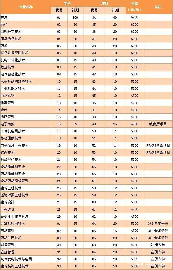 公办省级示范性高职院校哪家强？ 泰州职业技术学院专业推荐