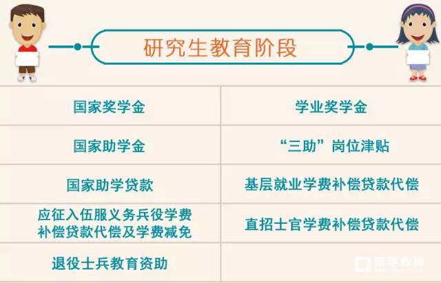 2017年学生资助政策有变化吗？各省资助热线是多少？