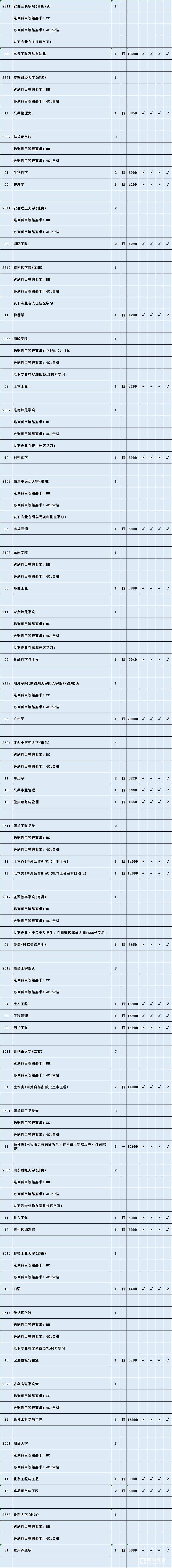理科本二征平计划最后机会       理科征求平行院校志愿名单公布