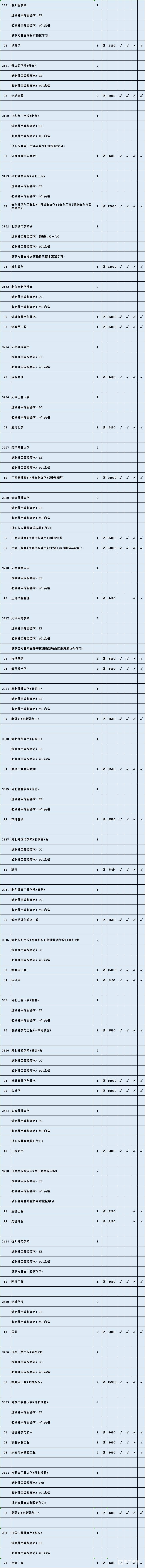 理科本二征平计划最后机会       理科征求平行院校志愿名单公布