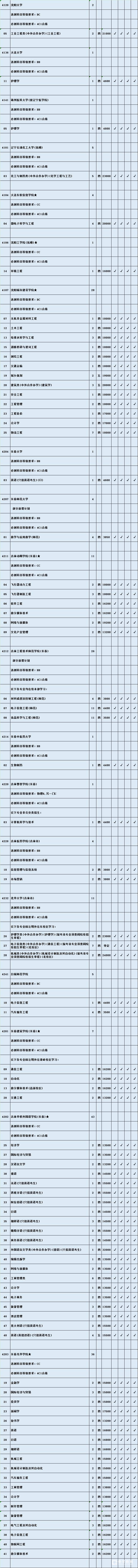 理科本二征平计划最后机会       理科征求平行院校志愿名单公布